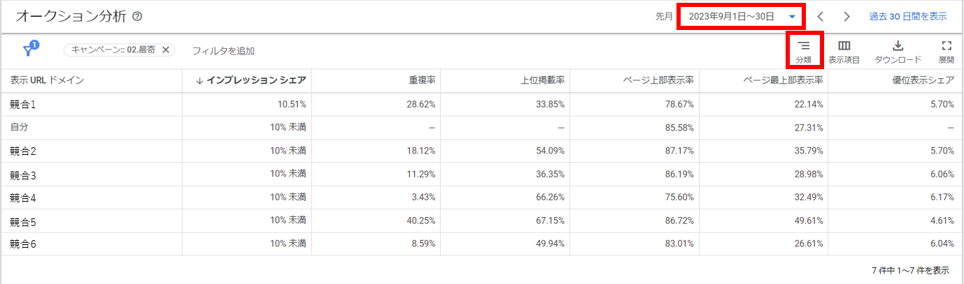 オークション分析を実際に見てみよう！②