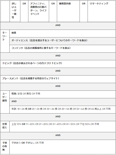 andとor一覧