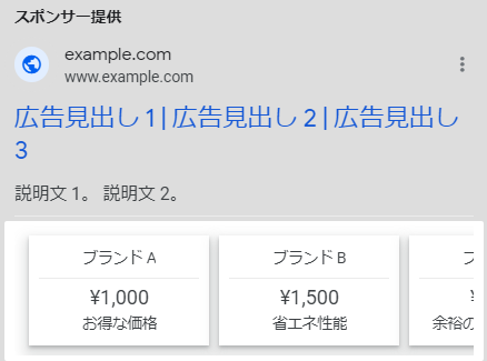 価格表示オプション