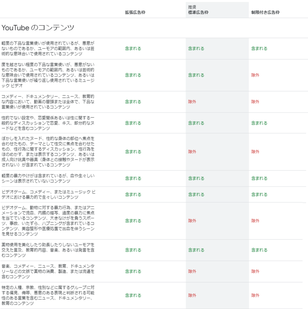 コンテンツの適合性（広告タイプの比較）