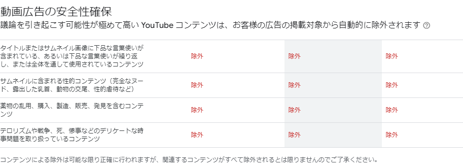 動画広告の安全性確保