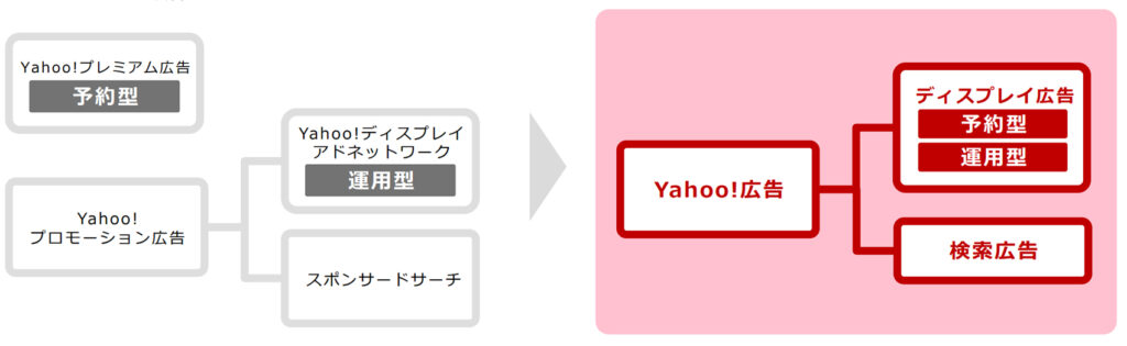 YDN・Yahoo!プレミアム広告